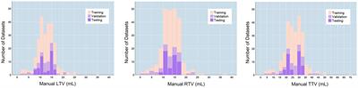 Magnetic resonance imaging based deep-learning model: a rapid, high-performance, automated tool for testicular volume measurements